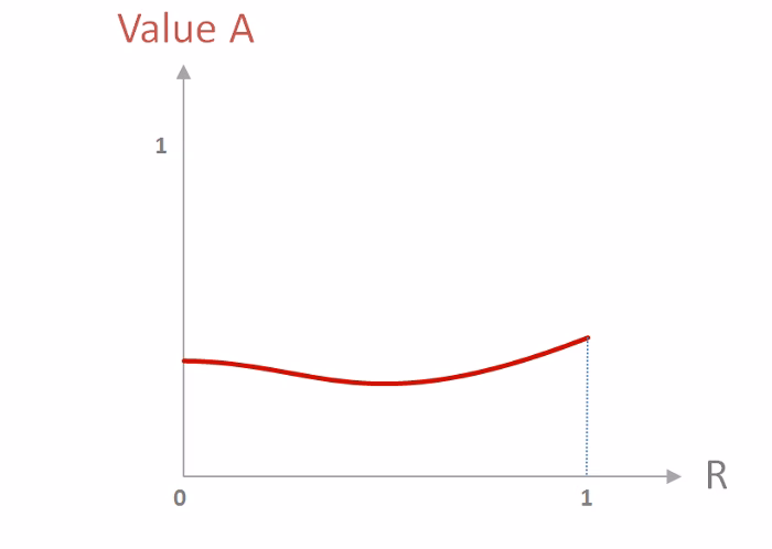 valueA